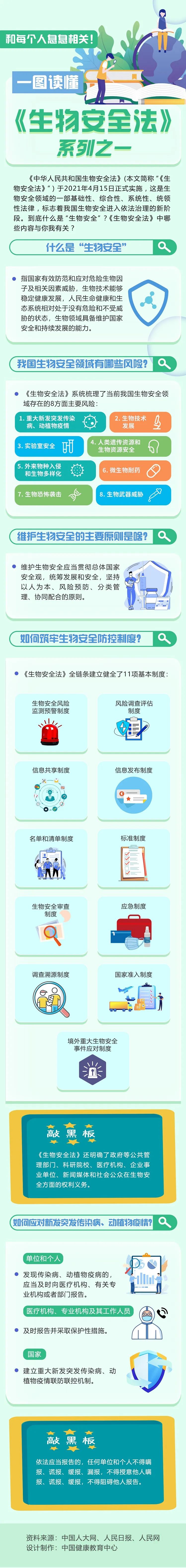【健康科普】和每个人息息相关！一图读懂《中华人民共和国生物安全法》