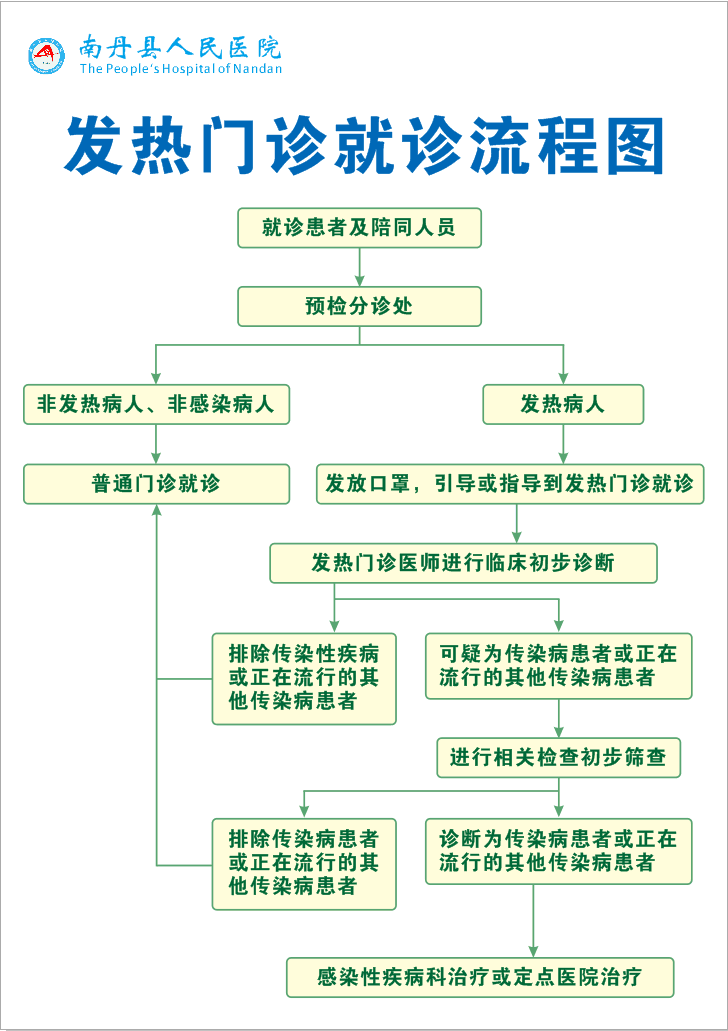 南丹县人民医院发热门诊和预检分诊点搬迁的公告