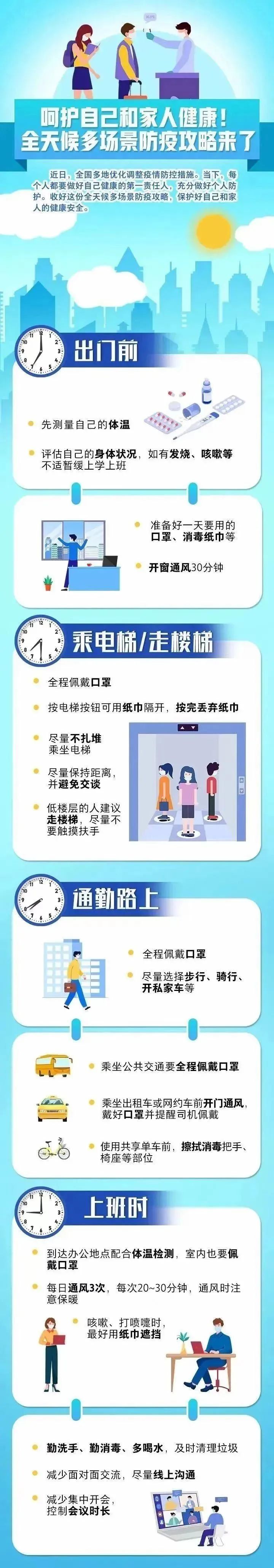 【健康科普】呵护自己和家人健康！全天候多场景防疫攻略来了！