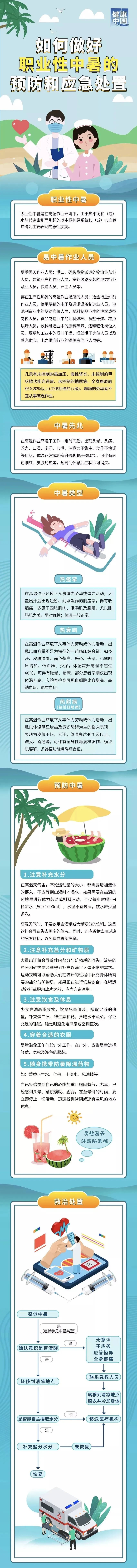 【知识科普】如何做好职业性中暑的预防和应急处置