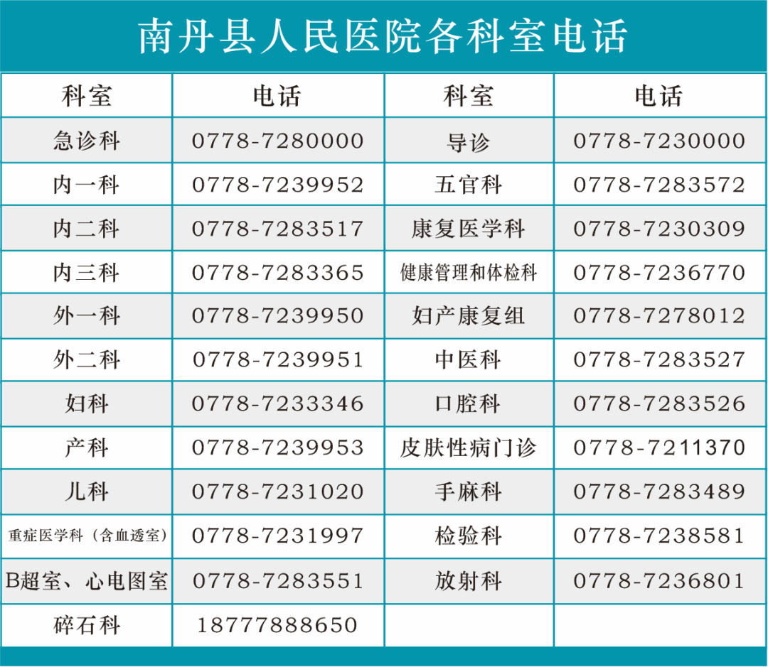 【招聘】南丹县人民医院招聘了！！赶快加入华人策略社区hrcelue们吧！