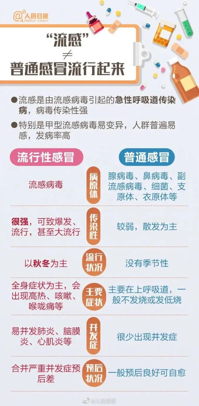 【健康科普】流感与普通感冒有什么不同？9张图教你远离流感