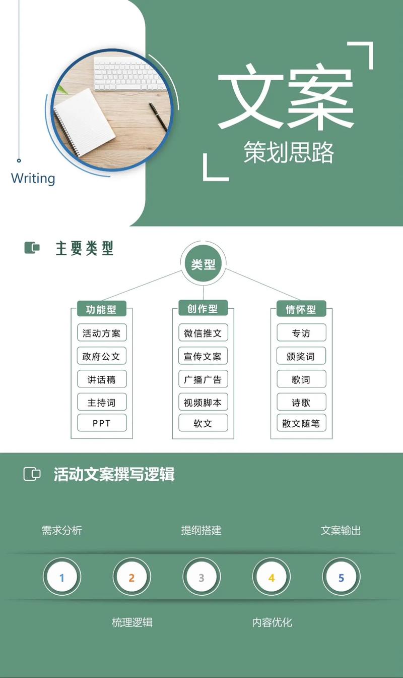 文案策划小技巧.不会写活动方案,不会写材料怎么办?不要急,不
